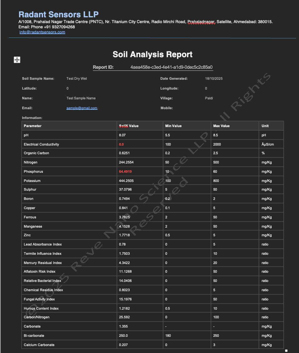 Online Soil Test