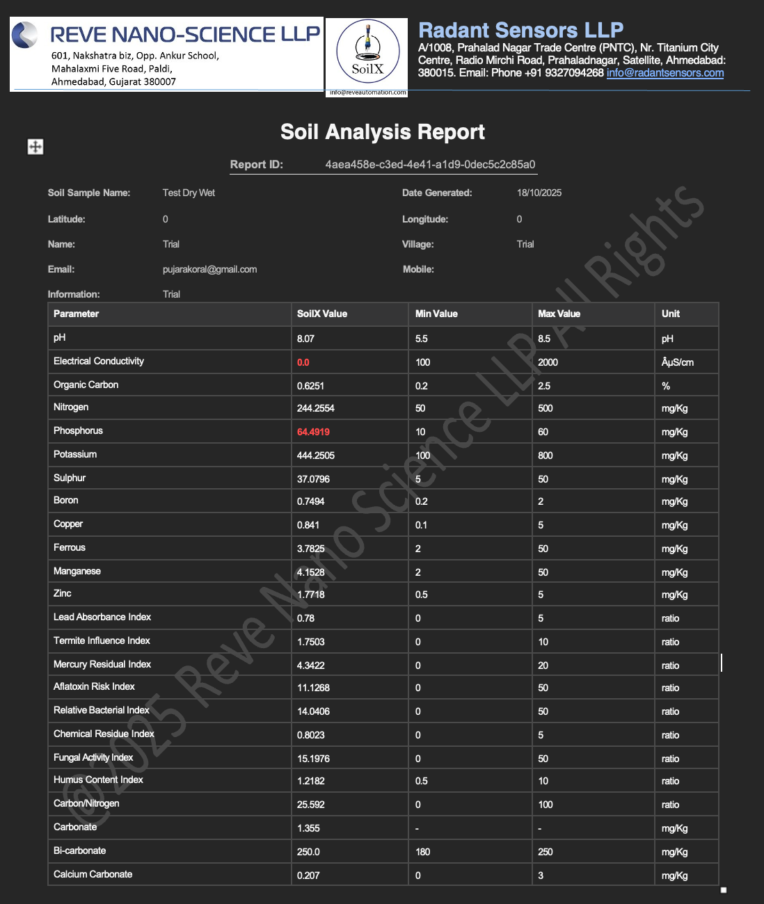 Online Soil Test